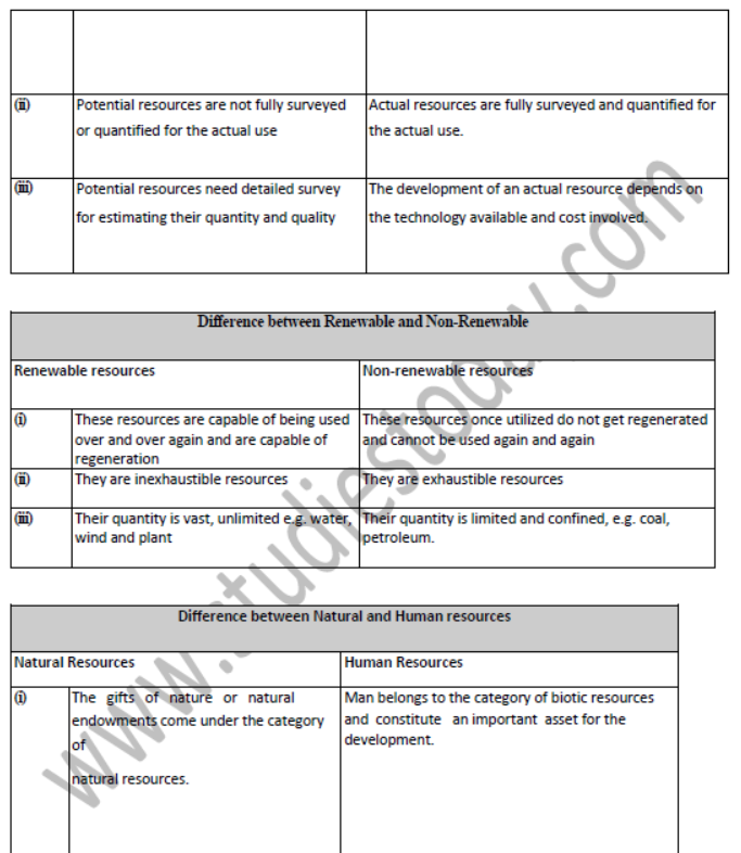 Class 8 Social Science Resources Exam Notes