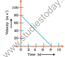 CBSE Class 9 Science Force and laws of motion Sure Shot Questions