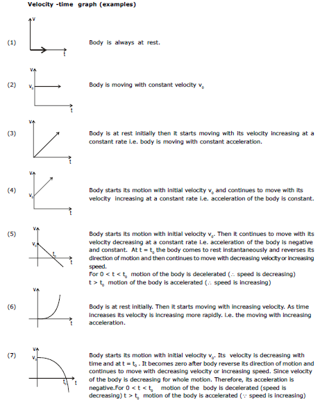 CBSE_Class_9_Science_Motion_Notes_Set_A_15
