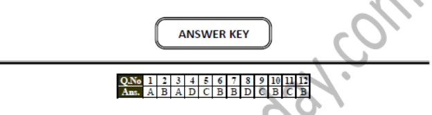 Class 9 Social Science Food Security in India Exam Notes