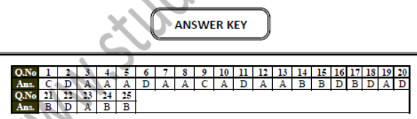 Class 9 Social Science India Size and Location Exam Notes