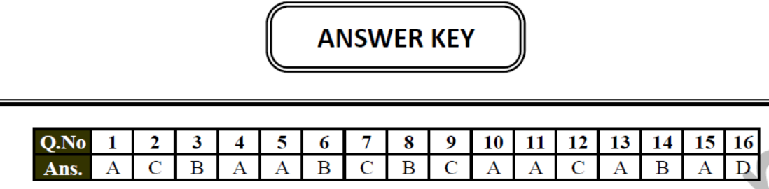 Class 9 Social Science Physical Features of India Exam Notes