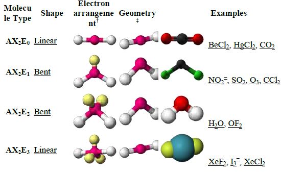 CHEMICAL BONDING AND MOLECULAR STRUCTURE