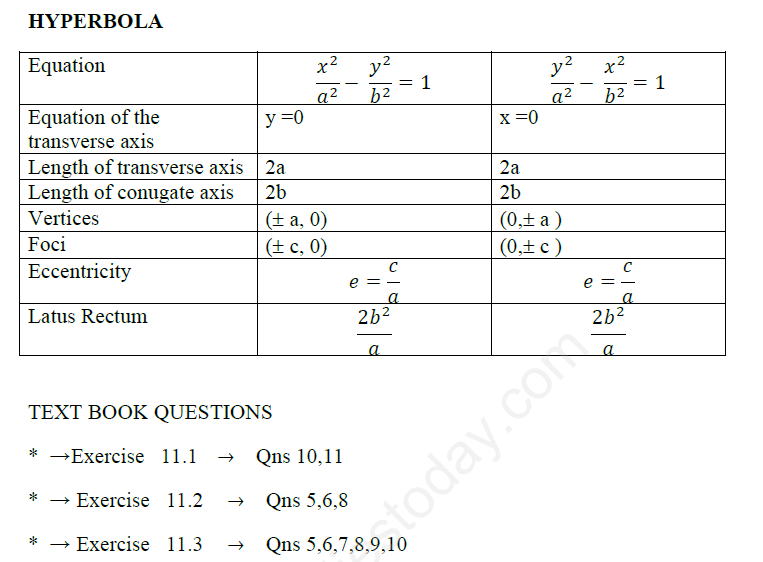 CONIC SECTION