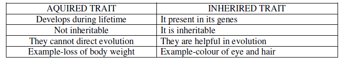 Class 10 Science Heredity_4