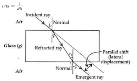 Class 10 Science Light Reflection And Refraction_3