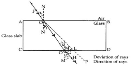 Class 10 Science Light Reflection And Refraction_4