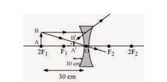 Class 10 Science Light Reflection And Refraction_6