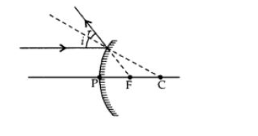 Class 10 Science Light Reflection And Refraction_7