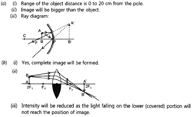 Class 10 Science Light Reflection And Refraction_9