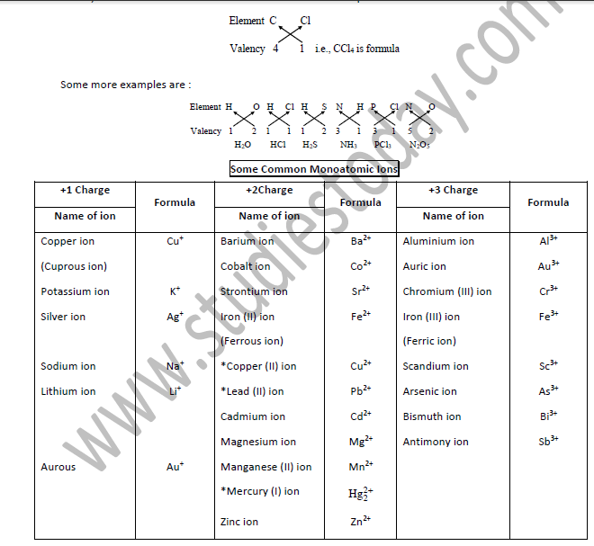 Class 10 Science Chemical Reactions Exam Notes