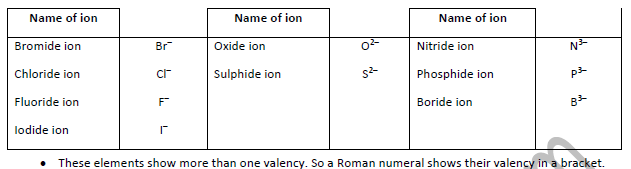 Class 10 Science Chemical Reactions Exam Notes