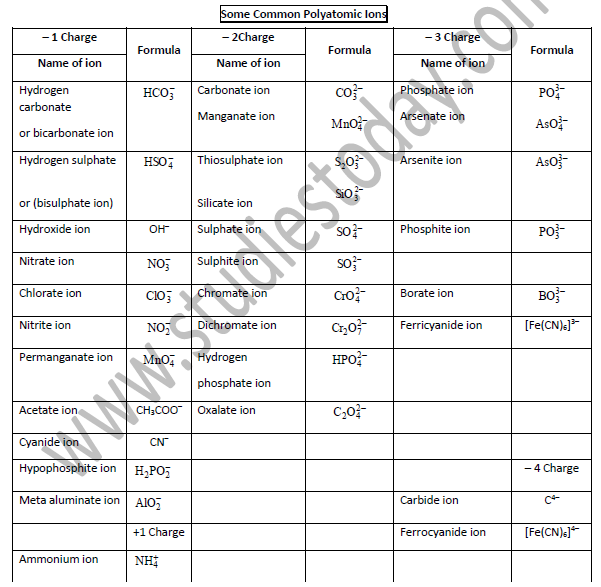 Class 10 Science Chemical Reactions Exam Notes