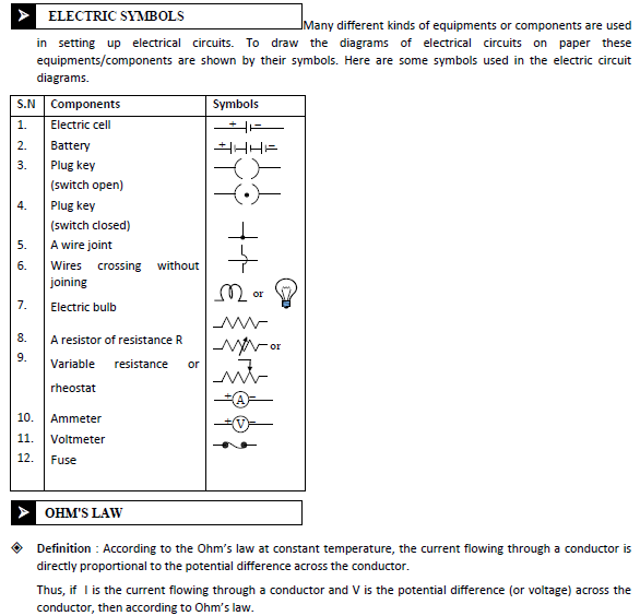 Class 10 Science Electricity Exam Notes