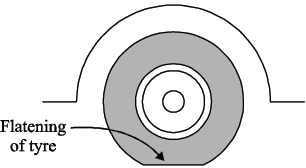 common example of a roller. The round pencils are also rollers. A wheel is also a kind of roller. As we will learn after a while, the rollers and wheels give rise to ‘rolling friction’. We have already studied that we have to apply a considerable force to pull a block of wood kept on the table due to large force of friction between them. Let us now place four or five round pencils below the wooden block and then pull the block from its string. We will find that it is much easier to pull the block now. This means that when the block of wood is moved by keeping over round pencils (which act as rollers), then the friction is much less. In this case, when we pull the block of wood from its string, then the round pencils kept below start rolling (like wheels). And this rolling action of the pencils reduces the friction. The friction which acts in this case is called rolling friction. Thus, when a body (like a roller or wheel) rolls over the surface of another body, the friction is called rolling friction. When we pull the block of wood on the table top (without keeping pencils), then we have sliding friction. But when we pull the same block of wood by keeping round pencils below it, then we have rolling friction. In this way, the rollers (here pencils) convert sliding friction into rolling friction which is much less. The rolling friction is due to two reasons: i) the rolling body deforms the surface a little bit on which it rolls, and ii) the rolling body itself gets deformed at its point of contact with the surface. Let us make it more clear by taking an example. Suppose a car is moving on the road. The wheels of the car act as rollers which roll on the road. Now, the tyres of the car cause a slight deformation on the road (the deformation produced on the road by a car tyre is so small that we cannot see it). At the same time, the tyres themselves get deformed or flattened at their point of contact with the road (see figure) (the deformation of tyres is quite large which we can see easily). Now, as the wheels of the car roll along continuously, the various parts of the tyres and the road are successively deformed and cause rolling friction. And some force has to be applied by the car engine to overcome this rolling friction. It is obvious that if the wheel is hard and the road is also hard, then the deformation will be less and hence the rolling friction will also be less. So, we should have sufficient air pressure in the car tyre to reduce the rolling friction. But we cannot put too much air pressure in car tyres because then the car will not give a smooth ride on the road. The wheels of a train are made of metal and the railway line is also made of metal, so the deformation in them is very small and hence the rolling friction between them is also very small. But the rolling friction can never be zero. Note that rolling friction is much less than sliding friction. Since the rolling friction is much less than the sliding friction, therefore, it is easier to roll a heavy drum than to drag it. The purposes of attaching rollers (or wheels) to the bodies is to convert the sliding friction into rolling friction so that these bodies can be moved easily. For example, it is quite difficult to move a heavy body by dragging it due to the high value of sliding friction. But if the same body is provided with rollers (or wheels), then the sliding friction is converted into rolling friction (which is much less), and it becomes easy to move the body with rollers or wheels. Most of the suitcases these days are fitted with small wheels (called rollers) due to which it becomes very convenient to pull them from one place to another. Friction Exerted by Liquids and Gases All solid surfaces exert friction on solid bodies moving over them. Even liquids and gases exert friction on the solid bodies moving over them (or moving through them). The liquids and gases, however, exert much less friction as compared to solid surfaces. The most common liquid around us is water and the most common gas around us is air. So, we can also say that even water and air exert friction on solid bodies moving over them or moving through them. But the friction exerted by water and air is much less than that exerted by solid surfaces. We will now discuss the friction exerted by water and air in a little more detail. When a person swim in water, the water opposes his motion. This is because water exerts a force of friction on the swimmer (in a direction opposite to his motion). Similarly, the b oa t s a nd s hip s which move in wa t er experience the friction of water. But, the friction exerted by water is much less than that exerted by solid surfaces. Though the small friction offered by water is good for the movement of boats and ships in water but it creates problems when the boats and ships which are moving in water are to be slowed down or stopped. Since the friction exerted by water is very small, it becomes difficult to apply brakes to a moving ship or stop a moving ship, its engines are fired in the opposite direction as brakes which slows down or stops the ship moving on water. Similarly, to stop a moving boat in water,, the oars are operated in the reverse direction (which act like brakes to the moving boat). We have just studied that the friction due to water is small. But the friction due to air is still smaller. The very small friction of air is used in developing hovercrafts which move a little above the surface of water in the sea. These hovercrafts face much less friction (because they move in air) than ships (which move on water), due to which hovercrafts are able to move fast. Before we go further, we should know the meaning of the term ‘streamlined shape’. The special shape of a body (or object) around which a fluid (air on water) can flow past easily, is called streamlined shape. A body having streamlined shape faces the minimum resistance while moving in air or water. The shapes of boats and ships are made ‘streamlined’ so that they experience the minimum friction while moving in water. Even the shapes of fishes and other marine animals are such that they face the minimum friction while moving in water. Nature has made their bodies streamlined. We will now discuss the friction of air (which is a gas); Air exerts the force or friction on all the bodies which move through it and opposes their motion. But the friction of air is so small that we are not able to experience its effect easily. We can observe the effect of friction of air only when an object falling through air is either very light having a large surface area, or when the object falling through air has a very, high speed. This will become more clear from the following examples. If we drop a coin and a feather from the same height simultaneously, we find that the coin reaches the ground first but the feather takes a little more time to reach the ground. The feather reaches the ground a little later because the friction of air opposes its motion and slows it down .Please note that though air also exerts friction on the falling coin but since the coin is compact and heavy, the effect of friction of air on it cannot be observed by us. On the other hand, since the feather is light and has a large surface area, the effect of friction of air is more obvious on the falling feather which can be observed easily. The most interesting example of the friction of air is the case of a meteor (or shooting start). Meteors are the stone like objects which enter into the earth’s atmosphere from the outer space with a very, very high speed. When the meteors fall through the earth’s atmosphere, their motion is opposed by the friction of air. Due to the very high speed of meteors through air, the heat produced by the friction of air is so large, that the meteors start burning. The burning meteors are seen by us as shooting stars coming down the sky during night. Most of the meteors falling from the sky are small and burn up completely before reaching the surface of earth. Only the very large meteors burn partially and reach the earth’s surface. The meteors which land on earth’s surface are called meteorites. The automobiles (like cars), aeroplanes and rockets are specially designed to streamlined shapes to minimise the effect of friction of air when they move with high speeds through air. Even nature has shaped the bodies of all the birds in such a manner that they experience the minimum friction of air when they fly in air. Friction is a Necessary Evil: Friction plays an important role in our daily life. In some cases, friction is useful to us and we wish to keep it (or increase it). But in other cases, friction is harmful and we want to reduce it. We will first describe those cases where friction is useful to us. After that we will discuss those cases where friction is harmful to us. And finally we will describe the various methods of reducing friction. Where Friction is Useful slippery ground is difficult because the frictional force is not great enough toWe are able to walk because friction prevents us from slipping. When we push the ground with our foot, the friction provides a forward reaction to our push and sends us forward. If there were no friction between the ground and the soles of our shoes, if would not be possible to walk. Walking on prevent slipping. It is also difficult to walk on a road covered with green algae in the monsoon because algae make the road surface very smooth and hence the friction is not great enough to prevent us from slipping. When we step on to a banana skin thrown on the road, our foot slips because the friction gets reduced because of the smoothness of the banana skin. Without friction, belts could not drive machines and the brakes could not be applied to cars or other vehicles. Friction between the brake-shoe and the brake- drum slows down the wheels and friction between the tyres and the road brings the car to a stop. If there were no friction between the tyres of a car and the road, the wheels of a car would spin at one place and the car would not move. Without friction, nails and screws could not be used to hold things together and knots could not be tied. Friction also enables us to write on paper. We are able to write because there is friction between the tip of pen (or pencil) and paper. Writing with a a pen (pencil or chalk) would have been impossible without friction. The lighting of a match stick is another useful application of friction. When we rub a match-stick against the side of the match box, then the friction between the head of match-stick and the side of match box produces heat. This heat heats up the chemicals present on the tip of the match-stick due to which the match-stick lights up. Thus, the lighting of a match-stick would not have been possible without friction. In some situations we have to even increase the friction (to make it more useful). The friction is increased by increasing the roughness of surfaces. For example, the surface of the head of a match-stick and the sides of the match-box are deliberately made rough to increase the friction. Due to increased friction, greater frictional heat is produced on rubbing the head of match-stick against the side of the match box because of which the match-stick lights up easily. We also increase friction in the case of tyres of bicycles, cars, buses and other vehicles. The friction in tyres is increased by making grooves in them. The tyres having grooves on their outer surface are called ‘corrugated’. Thus, the tyre surfaces are made corrugated and rough so that the friction between the tyres and the road increases. Due to greater friction, the tyres get a better grip on the road which prevents skidding of the vehicles. Smooth tyres (worn out tyres) and wet roads have very small friction which can make the motion of a vehicle uncontrollable and lead to accidents. Another point to be noted is that the friction in liquids is much less than the friction between two solid surface. For example, the force of friction between a ship and the sea water is very small. It is because of very small friction exerted by water on the ship that it requires much more time and force to stop a moving ship in water. On the other hand, due to large friction between car tyres and the road, it takes much less time and force to stop a moving car on the road. Spikes are provided in the shoes of players and athletes to increase friction and prevent slipping. The machine belts are also made of special materials to increase friction so that these belts can drive the machine wheels properly without slipping off the wheels. Where Friction is Harmful There are a large number of situations in our everyday life where friction is harmful or causes inconvenience to us. Friction is particularly harmful to those machines which have moving parts in them. Friction is harmful in machines because of the following reasons: i) Friction reduces the efficiency of machines: Some of the force applied to run a machine are wasted in overcoming the friction between its moving part This reduces the efficiency of the machine. The friction increases the energy consumption in the operation of a machine. ii) Friction produces heat which could damage the machine: When the moving parts of a machine rub together, a lot of heat is produced due to friction between them. This heat can damage the machine gradually. In some cases, the excessive heat generated due to friction is often removed continuously by circulating cold water around the moving parts of the machine. iii) Friction wears out the rubbing machine parts gradually: There are many moving parts in machines (like gears, etc.) which rub against each other constantly. Due to friction the rubbing parts of a machine wear out gradually. These worn put parts have to be replaced by new ones periodically. In our daily life, friction wears away the soles of our shoes. This is because when we walk on the road, there is friction between the soles of our shoes and the surface of road. Due to this the soles of our shoes wear out gradually. Methods of Reducing Friction Friction is due to the roughness of surfaces. The smooth surfaces have much less friction. Thus, any process which makes the two surfaces smooth, will reduce the friction. Please note that we can only reduce the friction between two surfaces, it can never the made zero. We also know that the rolling friction is much less than the sliding friction, so wherever possible, friction can also be reduced by converting sliding friction into rolling friction (by using ball bearings, etc.). The friction due to water and air can be reduced by the suitable designing of the shape of the bodies which move fast in water or through air. The important methods of reducing friction are given below. 1. By Polishing: If we polish the rough surfaces, they become smooth and friction is reduced. 2. By Applying Lubricants (Oil or Grease) to Surfaces: When we apply some lubricant, oil or grease, to surfaces, some of the lubricant sticks to the sliding surface In this way the sliding surfaces are separated by thin layers of oil. Now the friction will be between the layers of the oil and this is much less. In some cases graphite, due to its softness, is used as a dry lubricant in machines. Powder is also a dry lubricant. Friction can also be reduced by applying powder to the rough surfaces. For example, when a small quantity of powder is applied to the wooden carrom board, the depressions on the surface of carrom board and the coins of carrom get filled with powder and they become smooth. Due to this smoothness, the friction between carrom board and coins gets reduced considerably. Since the powder reduces friction, so a coin travels much farther on a powdered carrom board than on an unpowdered one. 3.of bicycles, the axles of cars, the shafts of motors and many other machines are provided3. By Using Ball-Bearings: Ball-bearing is a hollow, circular device containing small metal balls which is fitted around the moving part of a machine (like an axle). The ball-bearing reduces friction by converting sliding friction into rolling friction. For example, when the axle of a machine fitted with ball-bearing rotates, then the metal balls also roll and hence the friction is reduced (figure). The free wheels with ball bearings to reduce friction. 4. By Using Rollers and Wheels: Many heavy objects (like big suitcases) are provided with small wheels (called rollers) to reduce friction so that they may be carried easily by pulling. The automobiles (like cars, buses and trucks) are provided with wheels to reduce friction so that they can be moved easily. 5. B y Streamlining : T he b odies of ca r s , aeroplanes and rockets are streamlined to reduce air friction. And the bodies of boats and ships are streamlined to reduce the friction of water.