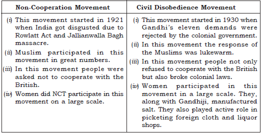 Class 10 Social Science Nationalism In India