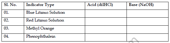 Class 7 Physical and Chemical Changes Important Questions for exams