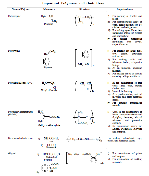 Class 7 Science Fibre to Fabric Advanced Notes_2