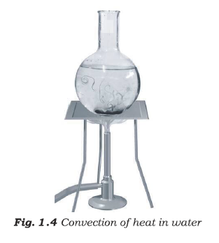 Class 7 Science Heat Advanced Notes_1