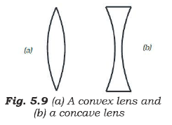 Class 7 Science Light Advanced Notes_4