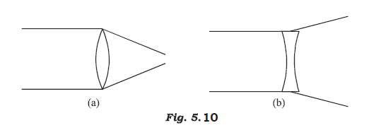 Class 7 Science Light Advanced Notes_5