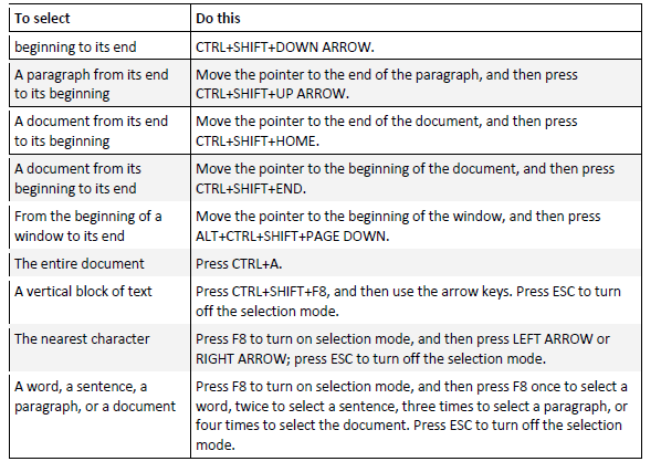 Class-5-Computer-Science-More-in-Word-Notes_3