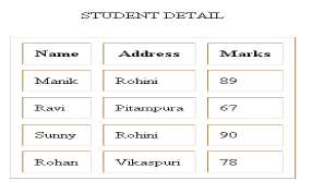 Class-7-Computer-Science-HTML-Lists-Notes_2