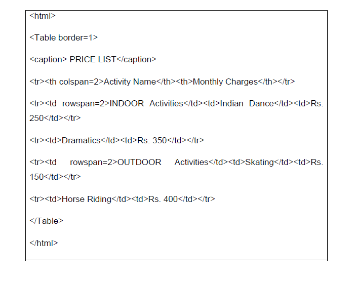 Class-7-Computer-Science-HTML-Lists-Notes_3