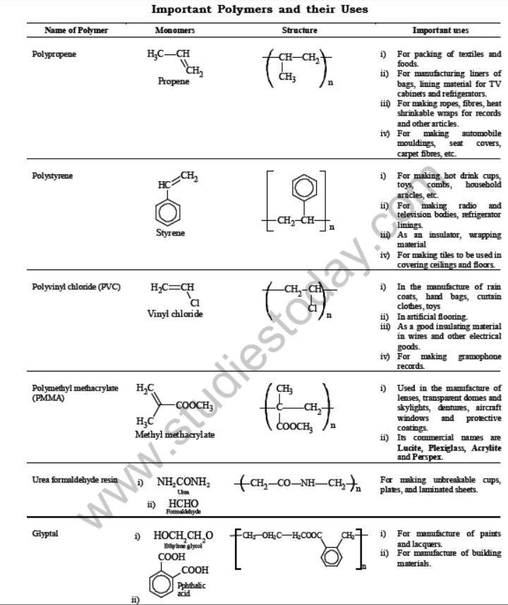 Class 7 Science Fibre to Fabric Chapter Notes