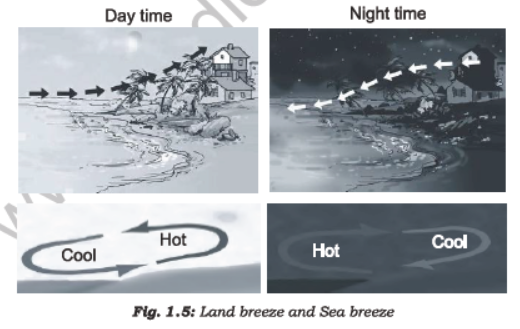 Class 7 Science Heat Chapter Notes