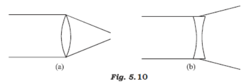 Class 7 Science Light Chapter Notes