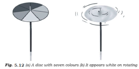 Class 7 Science Light Chapter Notes