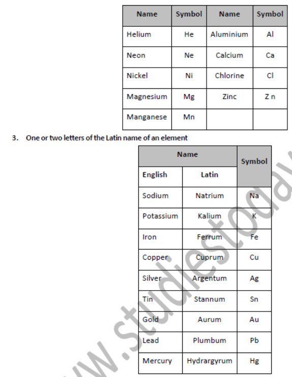 Class 7 Science The Language of Chemistry Exam Notes