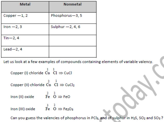 Class 7 Science The Language of Chemistry Exam Notes