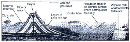 Class 7 Social Science Our Changing Earth A Exam Notes