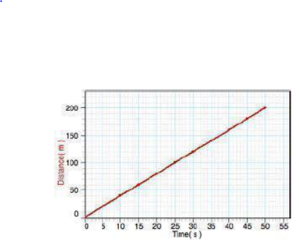 Class 7 Time and Motion Important Questions VBQs