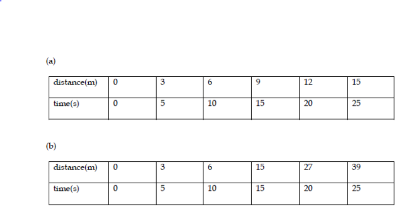 Class 7 Time and Motion Important Questions VBQs