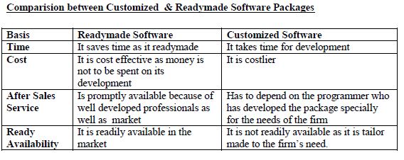 Computers & Accounting Information System