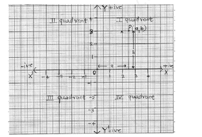 Coordinate Geometry