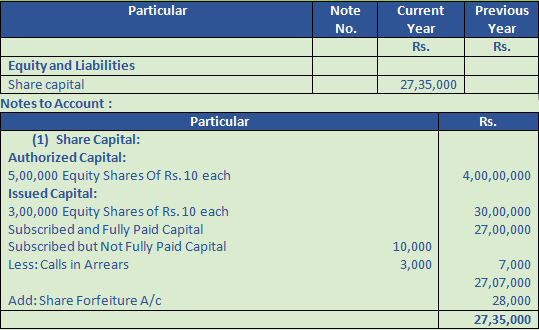 DK Goel Solutions Class 12 Accountancy Chapter 1 Financial Statements of Companies-