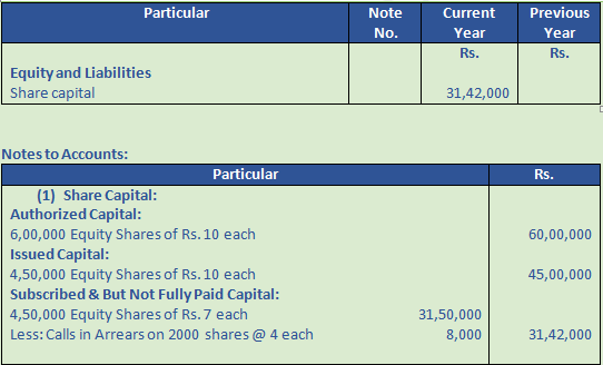 DK Goel Solutions Class 12 Accountancy Chapter 1 Financial Statements of Companies-1