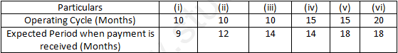 DK Goel Solutions Class 12 Accountancy Chapter 1 Financial Statements of Companies-10