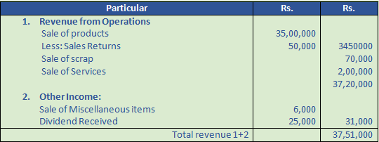 DK Goel Solutions Class 12 Accountancy Chapter 1 Financial Statements of Companies-13