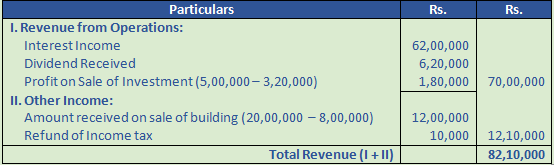 DK Goel Solutions Class 12 Accountancy Chapter 1 Financial Statements of Companies-14