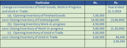 DK Goel Solutions Class 12 Accountancy Chapter 1 Financial Statements of Companies-16