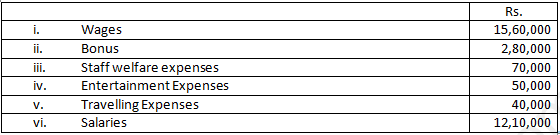 DK Goel Solutions Class 12 Accountancy Chapter 1 Financial Statements of Companies-19