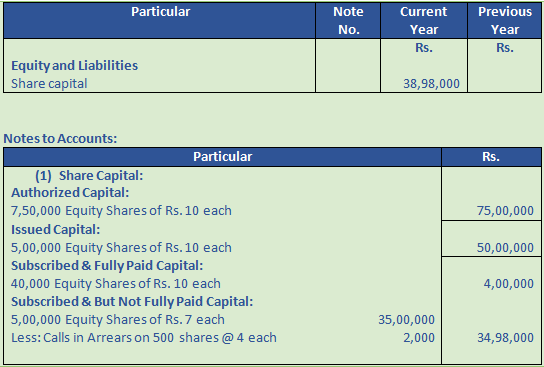 DK Goel Solutions Class 12 Accountancy Chapter 1 Financial Statements of Companies-2