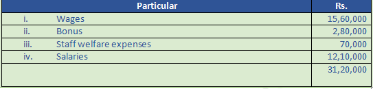 DK Goel Solutions Class 12 Accountancy Chapter 1 Financial Statements of Companies-20