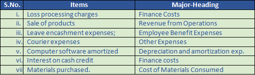 DK Goel Solutions Class 12 Accountancy Chapter 1 Financial Statements of Companies-22