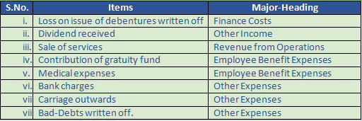 DK Goel Solutions Class 12 Accountancy Chapter 1 Financial Statements of Companies-23